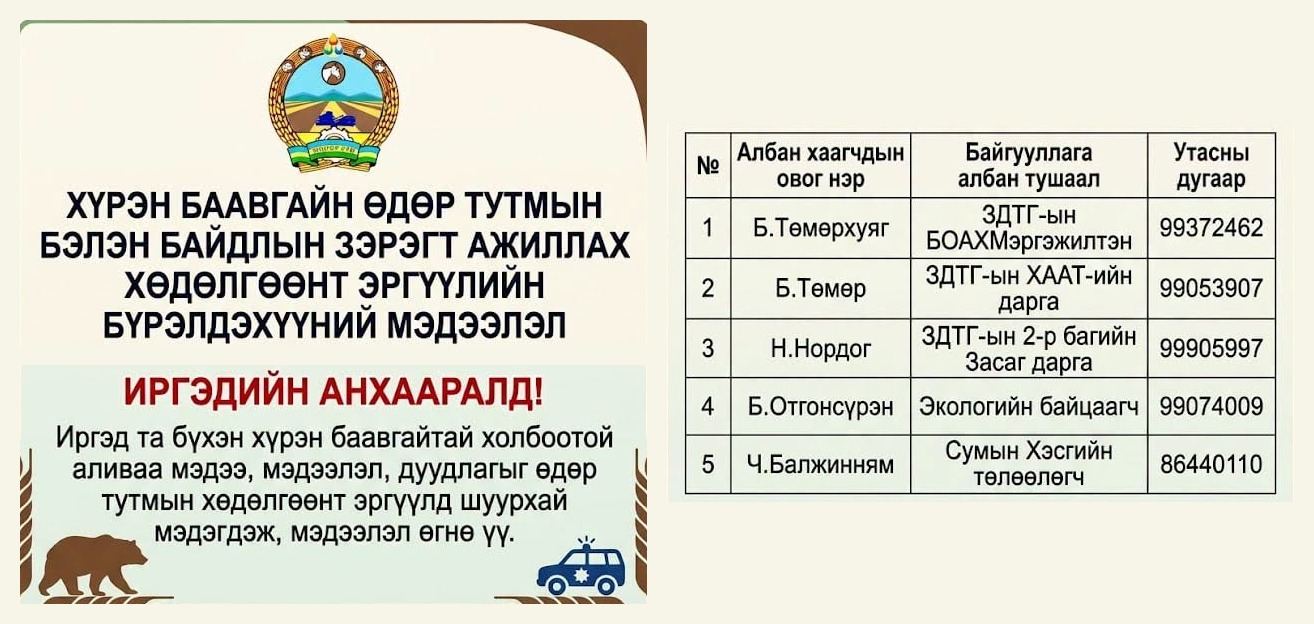 ХҮРЭН БААВГАЙТАЙ ХОЛБООТОЙ МЭДЭЭЛЛИЙГ БЭЛЭН БАЙДЛЫН ЗЭРЭГТ АЖИЛЛАХ ХӨДӨЛГӨӨНТ ЭРГҮҮЛД ӨГНӨ ҮҮ.
